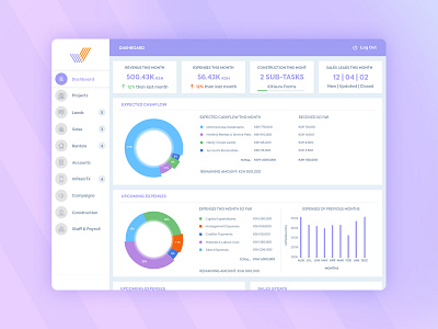 Real Estate Management - Admin dashboard UI design