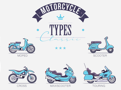 Motorcycle typem poster cross motorcycle poster scooter types vespa