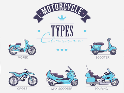 Motorcycle typem poster