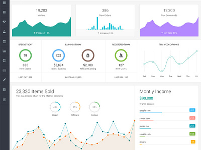 Admin Dashboard