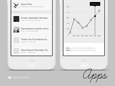 New Squarespace iOS App Suite app gotham ios7 ipad iphone mobile squarespace
