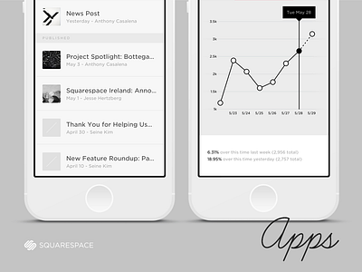 New Squarespace iOS App Suite