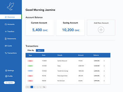 Bank Dashboard