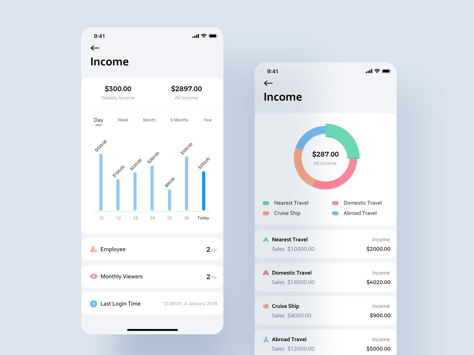 data travel app