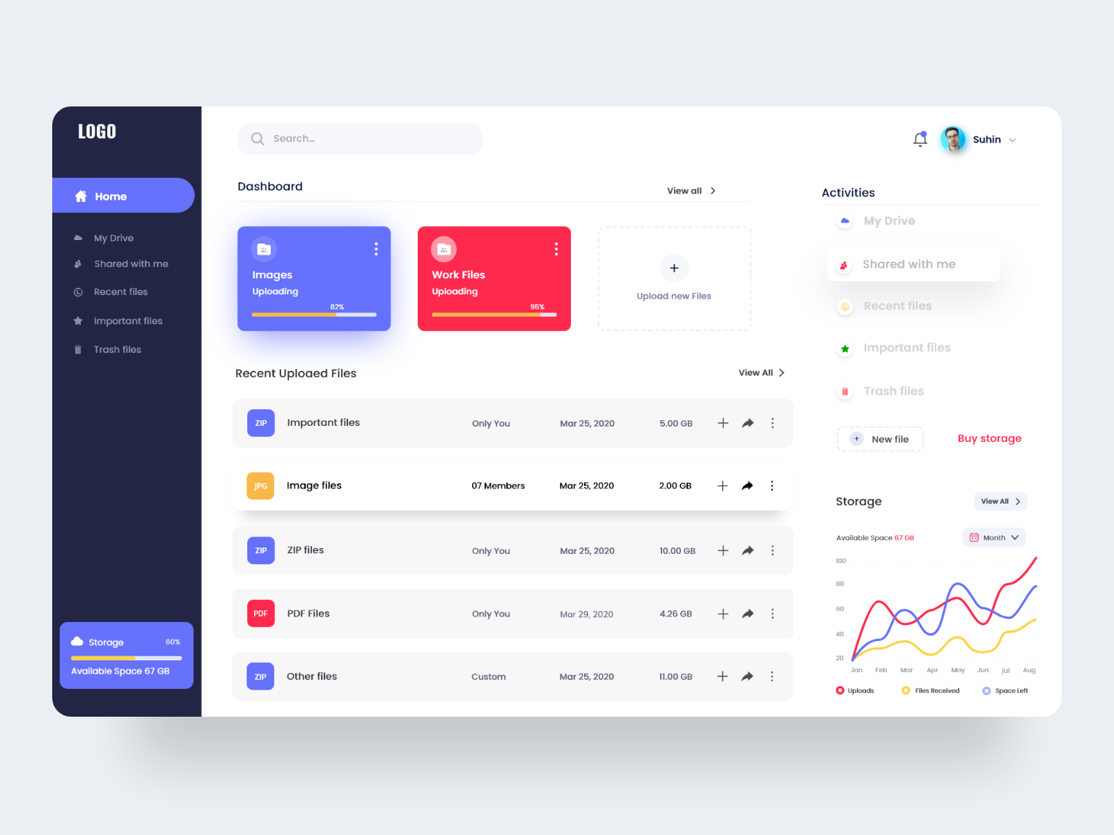 Drive Dashboard by SUHIN on Dribbble