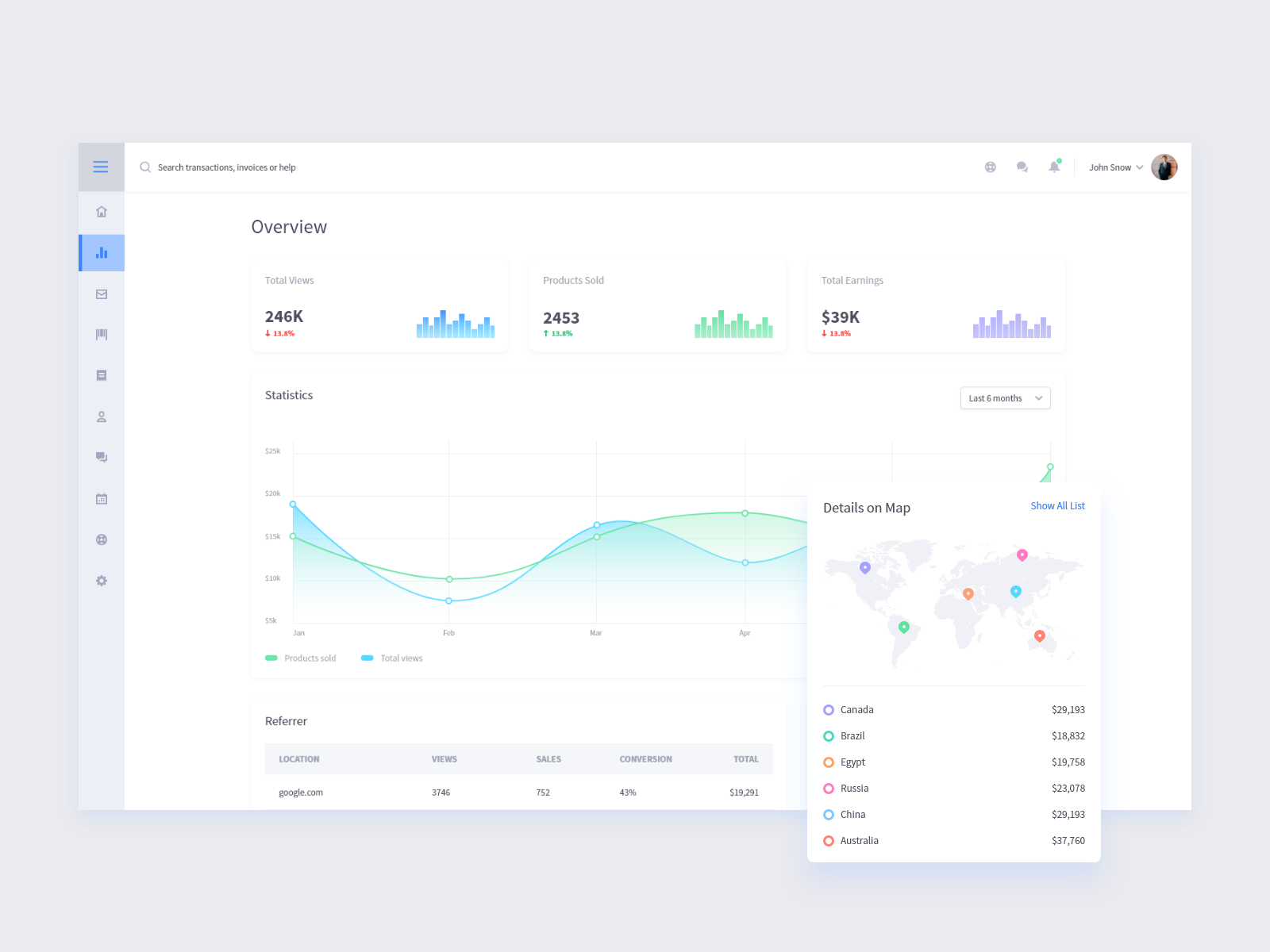 Dashboard Interface – 02 by SUHIN on Dribbble