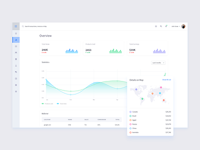 Dashboard Interface – 02 app clean dasboard dashboard design dashboard interface dashboard template dashboard ui design ui uiux ux web