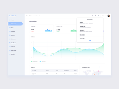 Dashboard Interface – 03 app clean dashboad dashboard design design ui uiux ux web