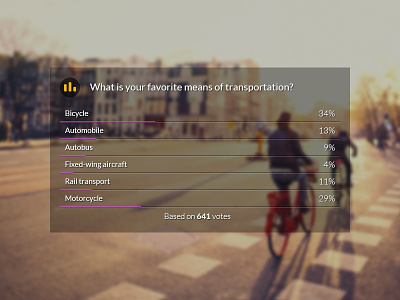 Poll Challenge bicycle interactive poll quiz ui urban ux viral web web design webdesign wordpress