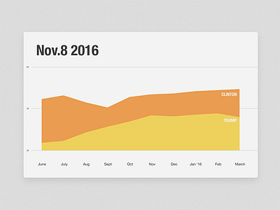 Daily UI :: 17 - Chart 2016 chart daily ui dailyui flat