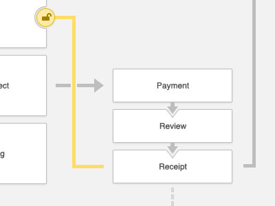 Site flow flow locked payment receipt review