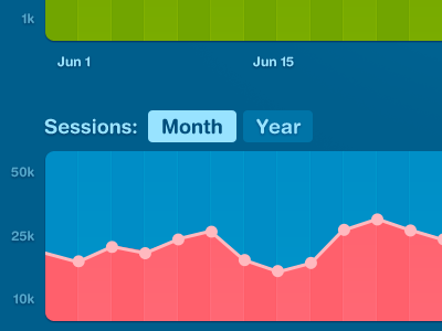 Graphs blue graph green red ui website