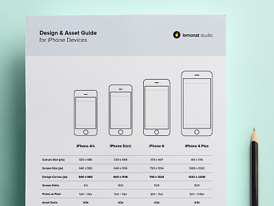 New iPhone Design Guide download free guide iphone iphone5s iphone6 iphone6plus cheet sheet pdf