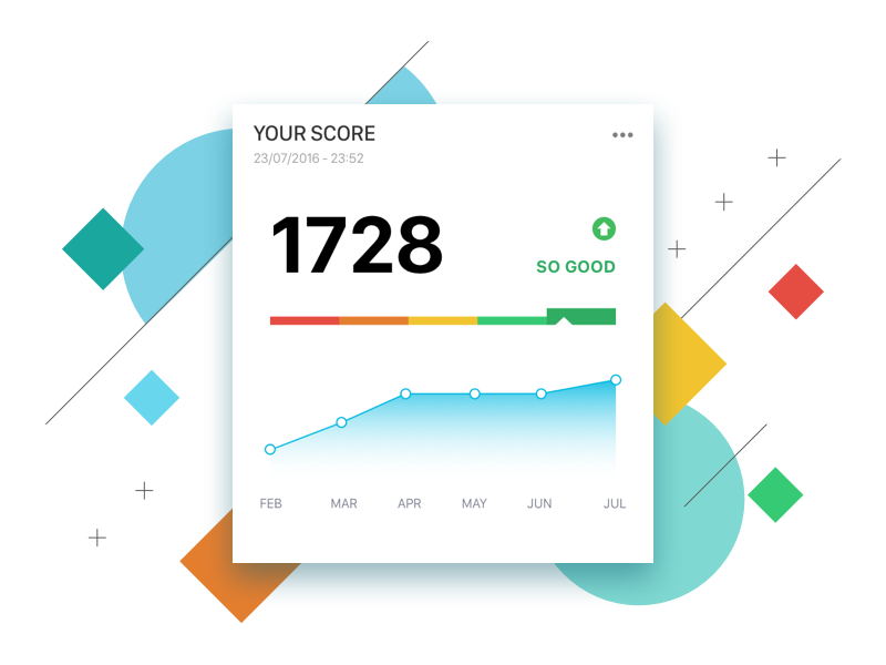 Score Card Widget widget module card chart graph score