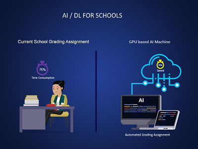 Artificial intelligence automated grading assignment gpu based ai machine icons text vector graphic