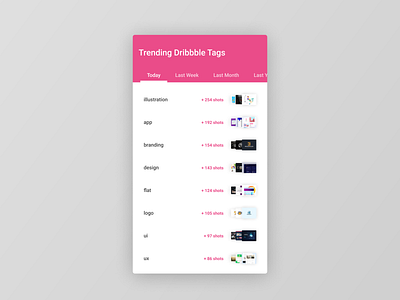 Figma #DailyUI #069 Trending app app concept dailyui design dribbble figma flat interface trending ui ux