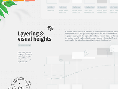 Layering · Orient Design System