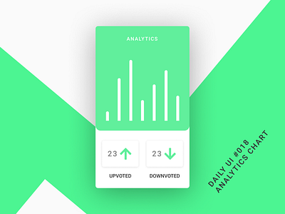 Daily UI #018 Analytics Charts 018 analytics charts app branding daily ui 018 analytics charts dailyui design ui ux