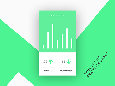 Daily UI #018 Analytics Charts