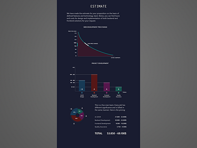 Daily Ui  018 Analytics Chart