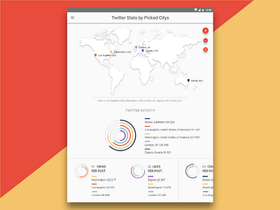 Daily Ui #066 Statistics 066 daily ui design statistics ui ux