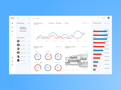 Social network dashboard analytics dashboard desktop social network