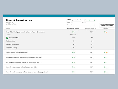 Exam Results Dashboard agile dashboard filters interface results scrum