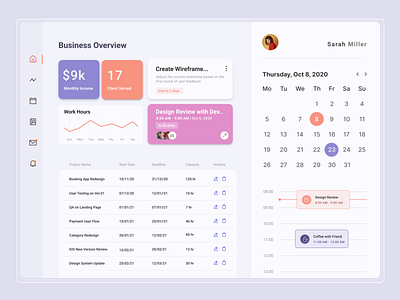 Project Management Dashboard calendar ui dashboard design dashboard ui data visualization design profile page project management task manager todolist typogaphy ui webdesign