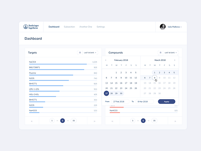 Boehringer Ingelheim: Dashboard