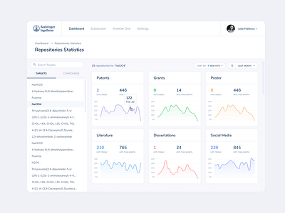 Boehringer Ingelheim: Repositories Stats