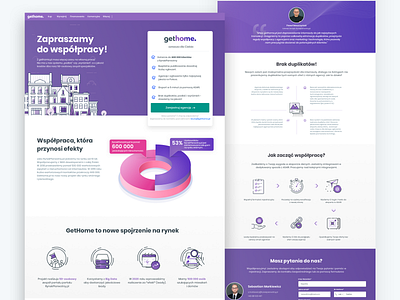 Gethome sales page branding illustration landingpage seles ui ux web webdesign website