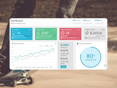 Dynamic - Responsive Admin Template