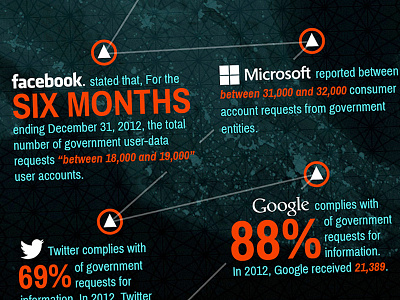 PRISM Infographic 1 blue data globe infographic information internet map nsa orange prism security social media