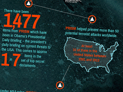 PRISM Infographic 2