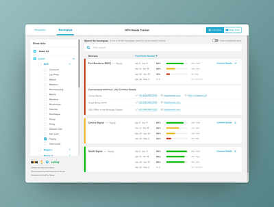 Health Dashboard bars covid 19 dash dashboard data health healthcare table ui ux website