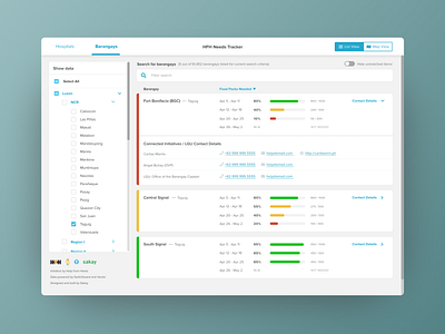 Health Dashboard