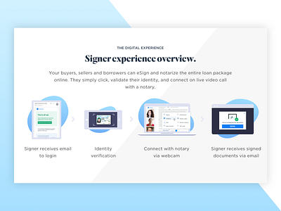 The Notarize Signer Experience icon design icons icons set iconset web design website website concept website design