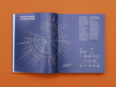 Giacomo Sardini 1750-1811 architecture blue book book design editorial editorial design family tree graphic design infographic layout spread