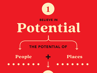 Believe in Potential infographic type flow chart