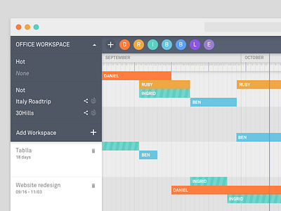 Tablla - Project Planning Solution gantt graph management organize planning team