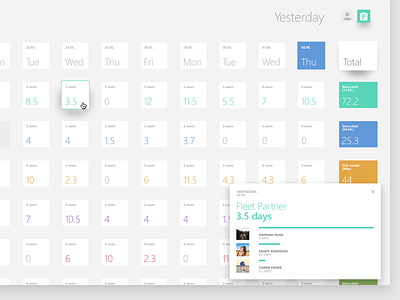 Project Management Tool agile board calendar gantt overview project tasks trello