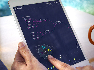 New Dashboard Concept for Acronis Backup acronis concept dashboard enterprise futuristic interaction map modern nodes touch ux