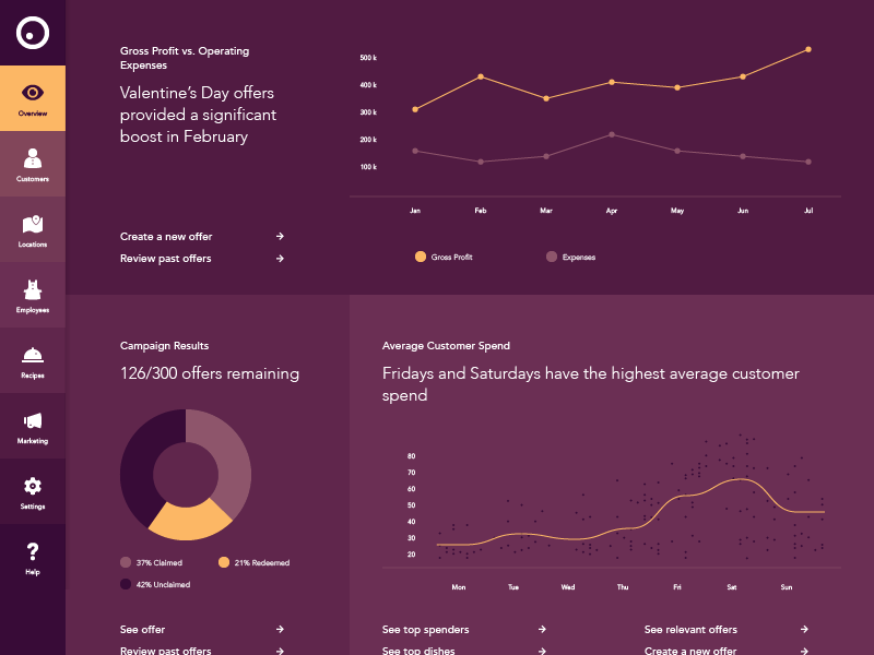 Dashboard Design Sketch by Shannon E. Thomas for The Artificial on Dribbble