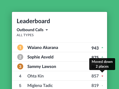 Leaderboard app crm macos reporting saas ui ux