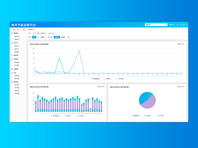 An intelligent monitoring of water and electricity system