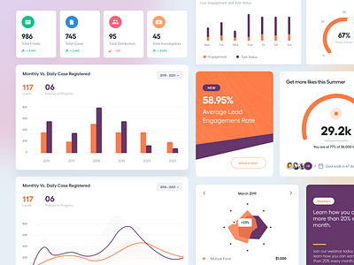 Dashboard Component UI Kit analytics analytics chart analytics dashboard bar chart chart chart ui chart widget chart widgets dashboard dashboard app dashboard widgets funnel funnel chart podcast app product design product ui shashank web app widget widgets