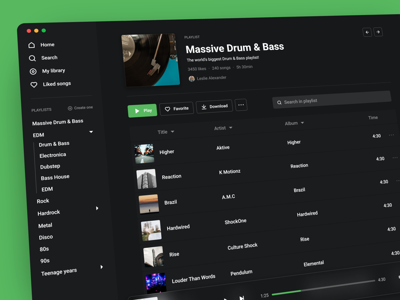 Spotify Redesign By Maxime Lesur On Dribbble