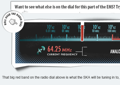 SKA interactive illustration interface paper ui