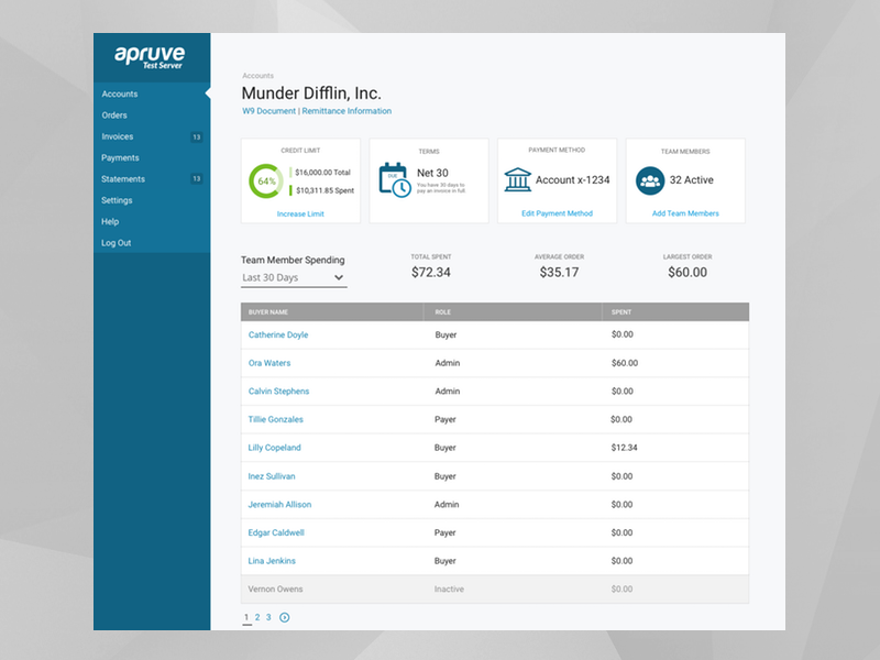 Corporate Account Detail responsive detail dashboard