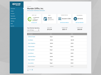 Account Details cards dashboard responsive